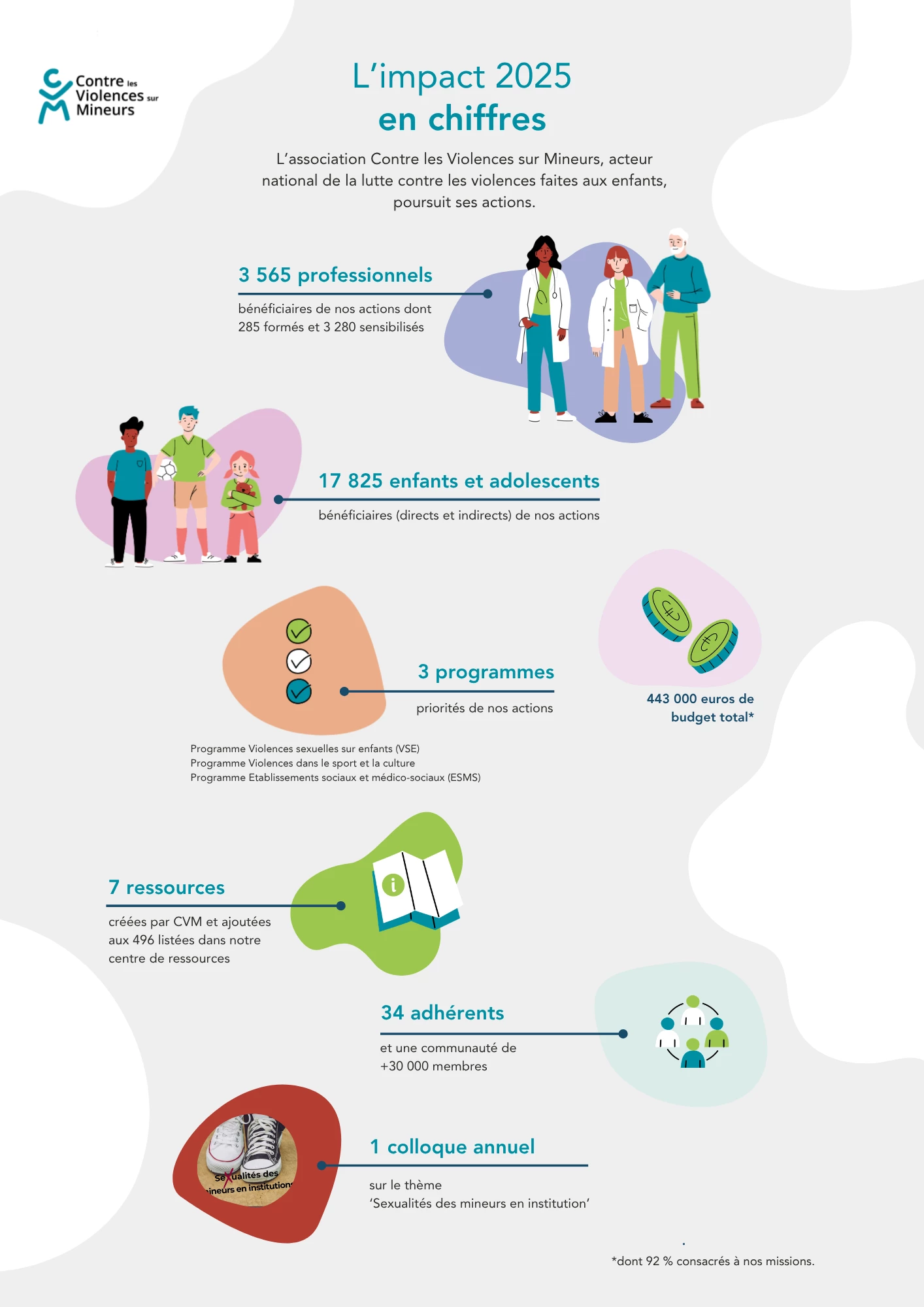 L'impact CVM en 2025 en chiffres
